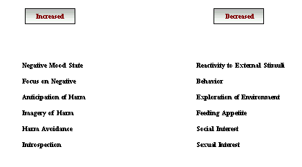 Dysphoria Modulation Image