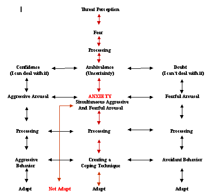 Fear and Anxiety Image