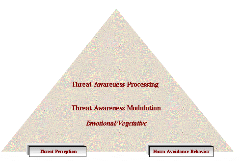 Fear Sequence2 Image