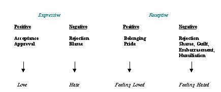 Social/Emotional Pathways Image